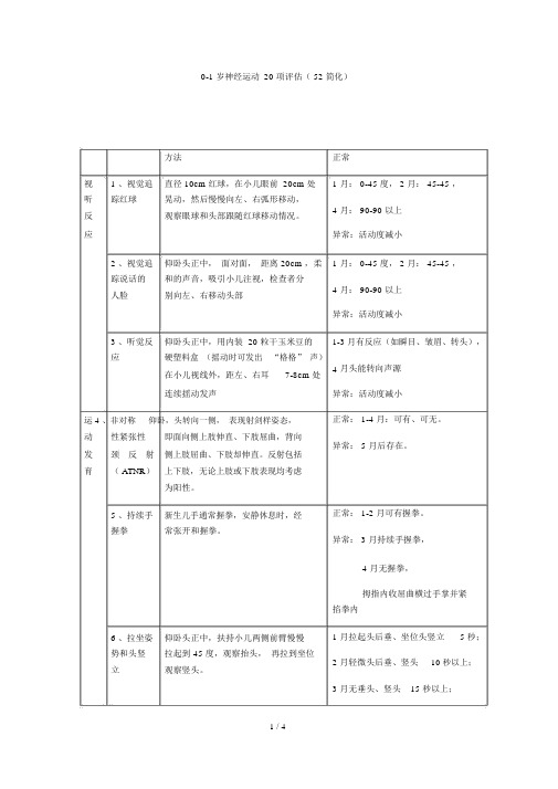 0-1岁神经运动20项评估方法(52简化)