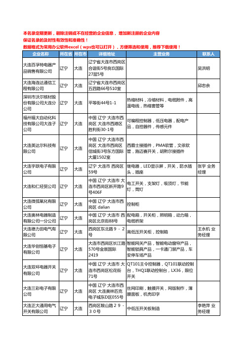 2020新版辽宁省大连开关工商企业公司名录名单黄页联系方式大全289家