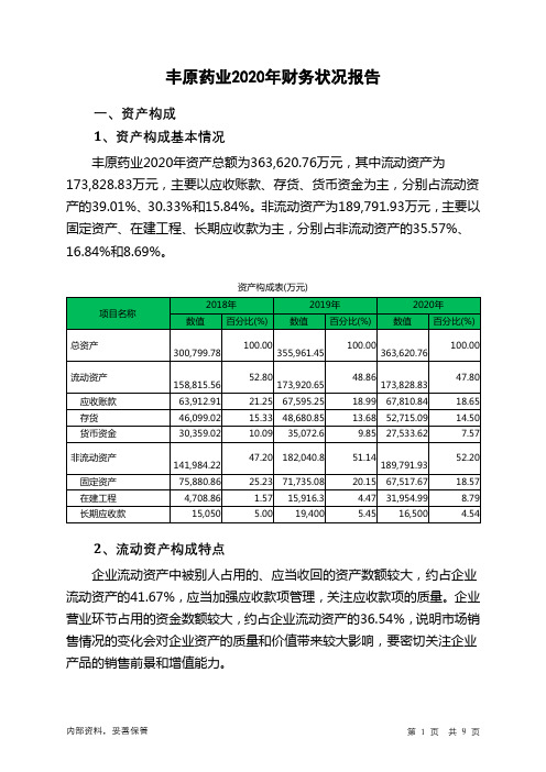 丰原药业2020年财务状况报告