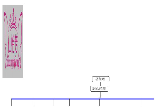 组织架构图