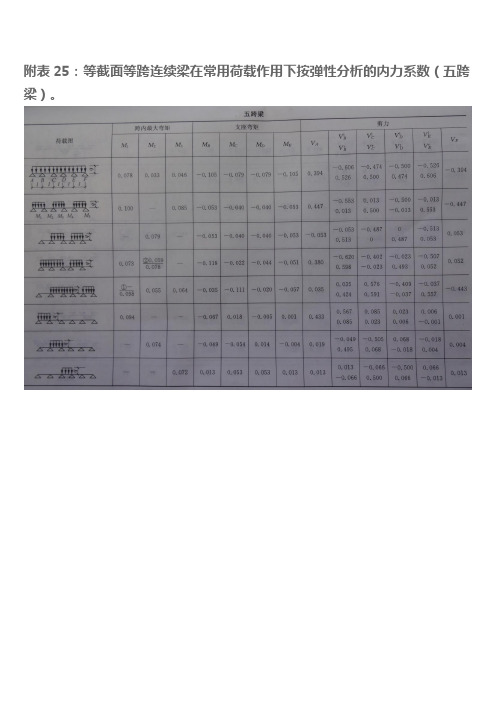连续梁按弹性理论五跨梁内力系数及弯矩分配法