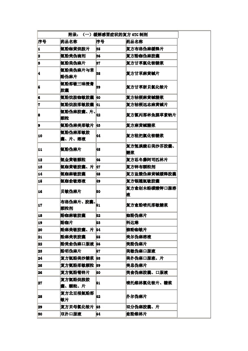 缓解感冒症状的OTC制剂