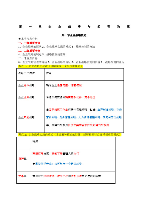 07中级经济师工商管理知识点汇总