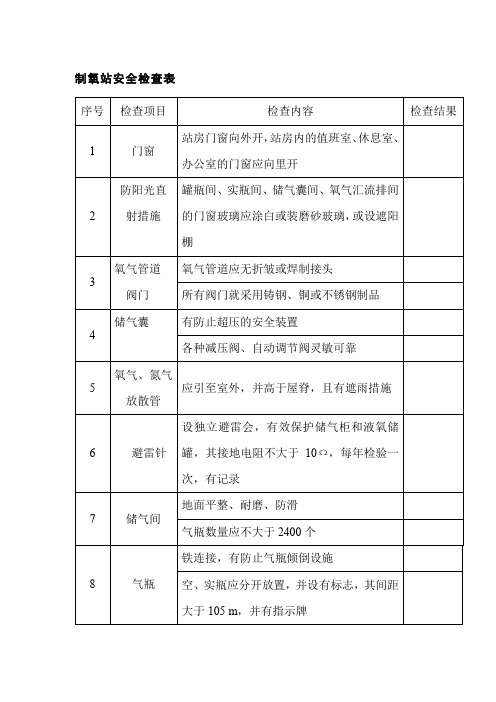 制氧站安全检查表