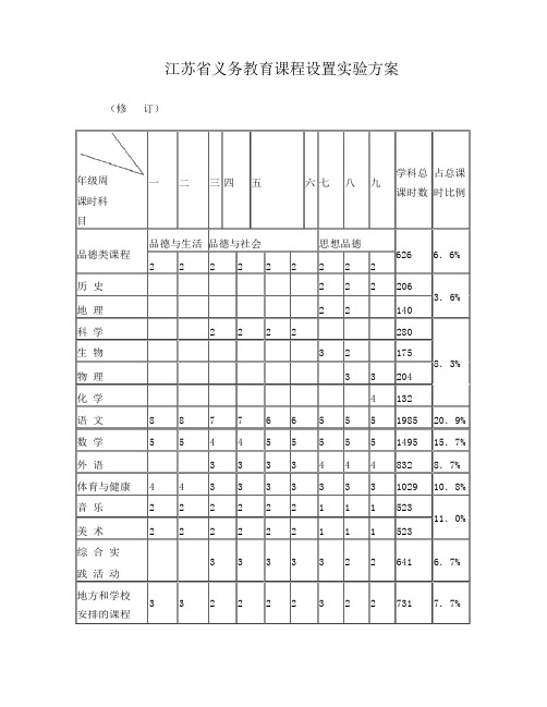 江苏省义务教育课程设置方案