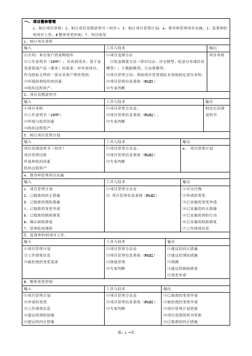 项目管理九大知识领域输入、输出、工具和技术