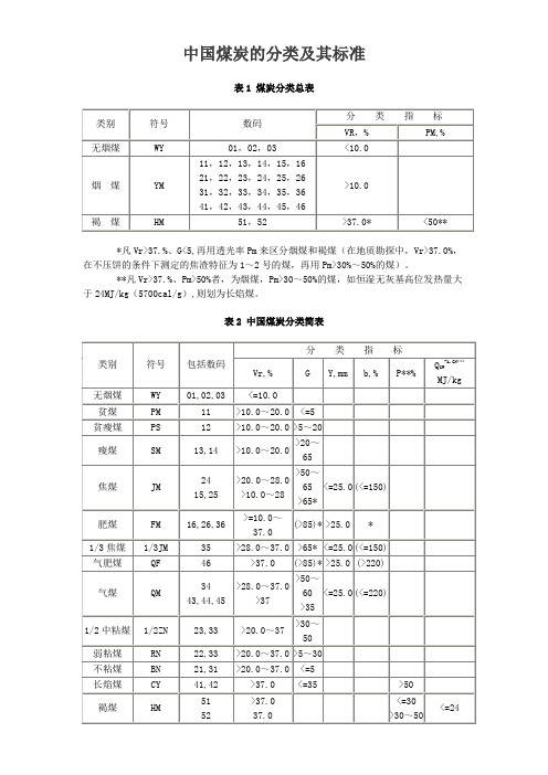 中国煤炭的分类及其标准及国际标准