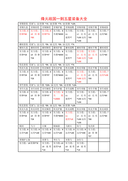 烽火战国最新一到五星装备大全及极品配置