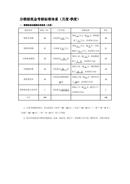 分销部奖金考核标准.