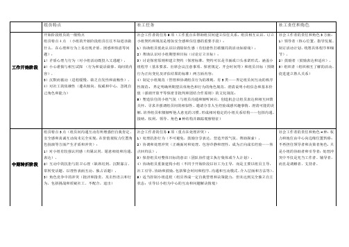 社会工作各个阶段组员特点