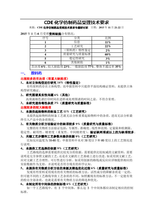 CDE 化学仿制药品受理技术要求常见缺陷