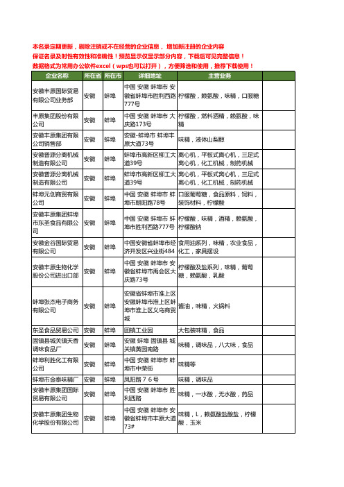 新版安徽省蚌埠味精工商企业公司商家名录名单联系方式大全28家