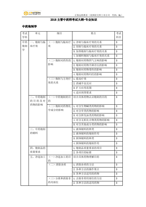 2018主管中药师考试大纲-专业知识