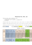 IPHONE 3G 3GS 各地区有无锁、解锁型号