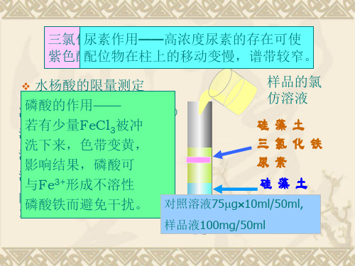 柱分配色谱-紫外分光光度法阿司匹林胶囊测定