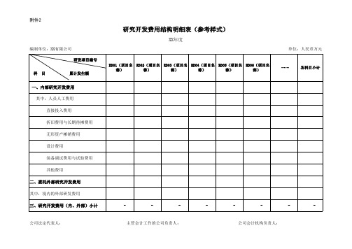 研究开发费用结构明细表(参考样式)