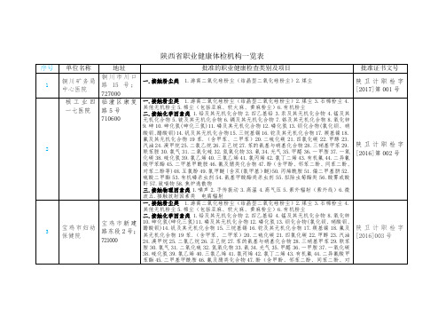 陕西省职业健康体检机构一览表