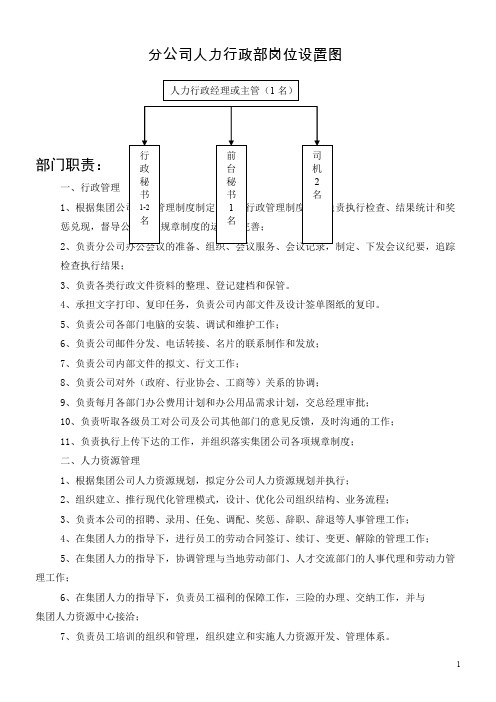 公司人力行政岗位设置、职务说明书