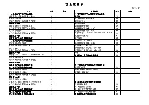 财务现金流量表(财务专用)