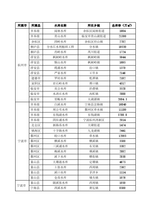 浙江省大中型水库名录