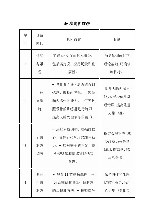 4r法则训练法