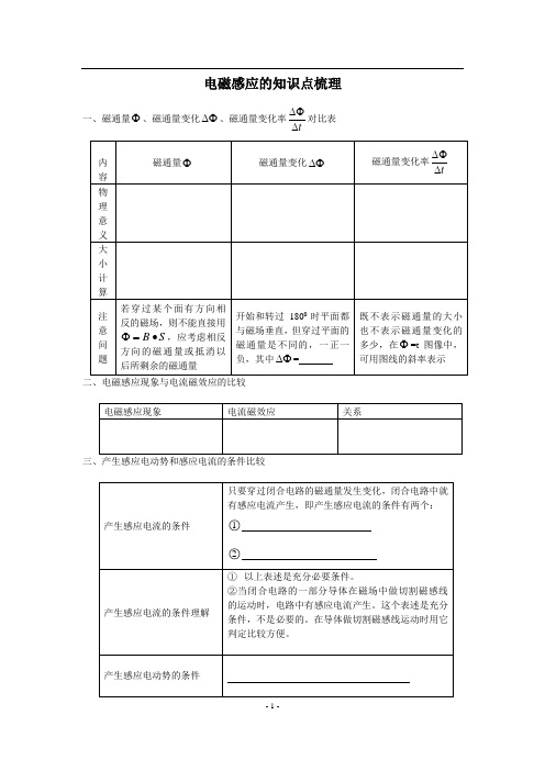 电磁感应知识点总结