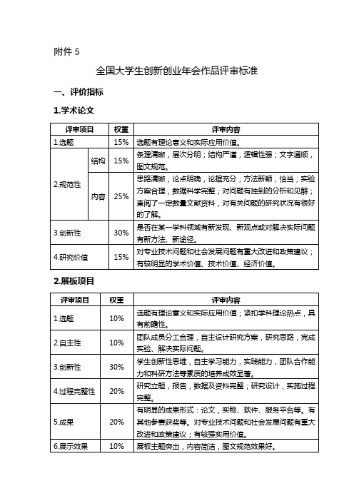 全国大学生创新创业年会作品评审标准