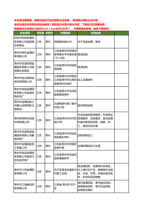 新版江苏省常州金属回收工商企业公司商家名录名单联系方式大全40家