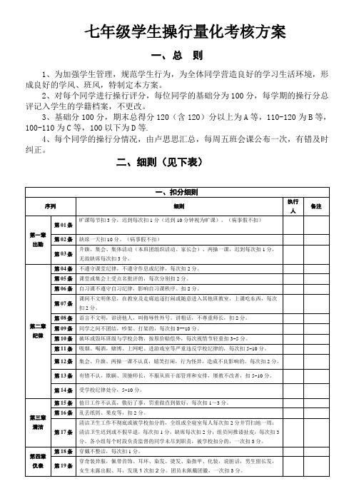 七年级学生操行量化考核方案