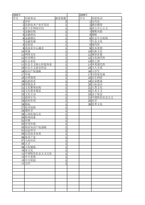 【国家社会科学基金】_文化中介_基金支持热词逐年推荐_【万方软件创新助手】_20140806