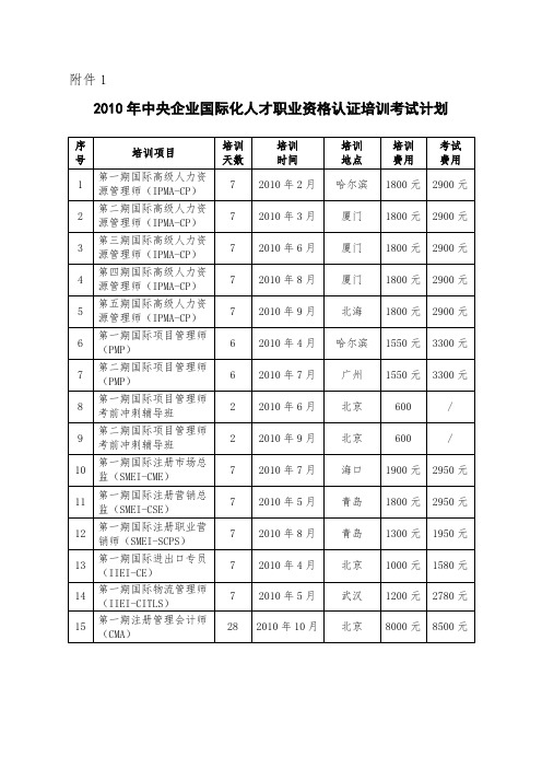 中央企业国际化人才职业资格认证培训考试计划