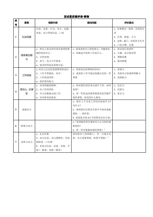 面试素质测评表-销售