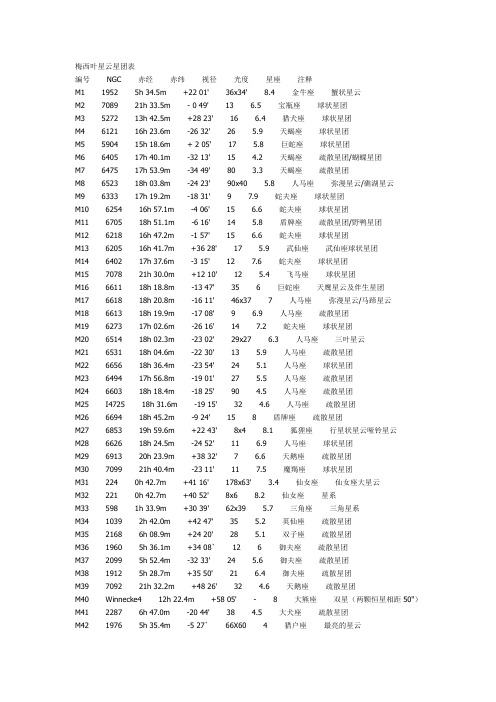 梅西叶星云星团表