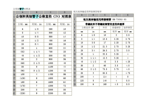 公英制管子对照表