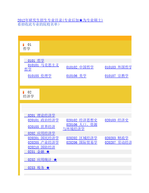 2012年研究生招生专业目录