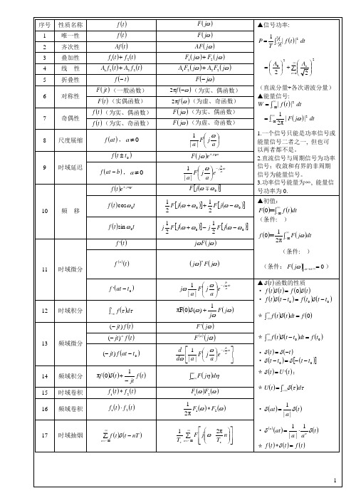 傅里叶变换性质及常见函数傅里叶变换总结,表格打印版