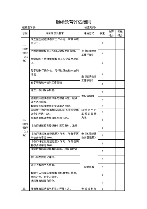 继续教育评估细则