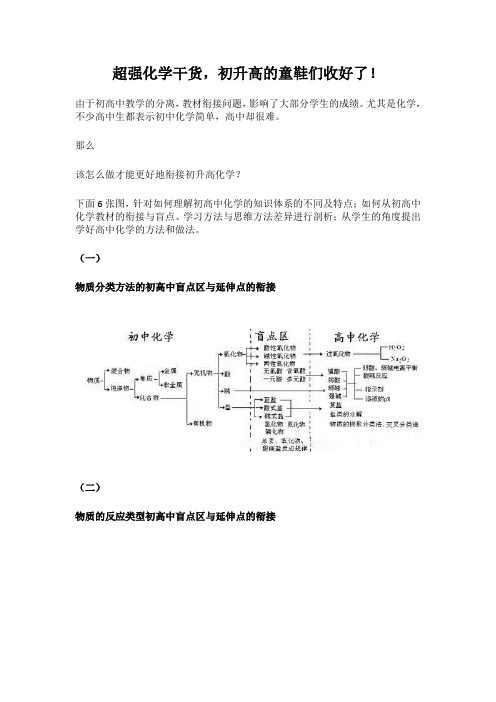 初升高化学衔接知识网络