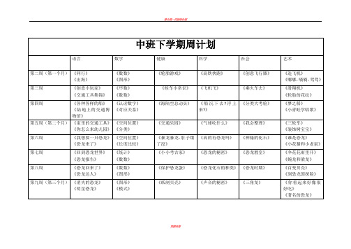 中班下学期周计划