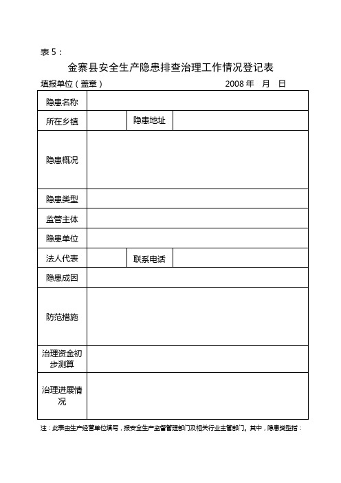 金寨县安全生产隐患排查治理工作情况登记表