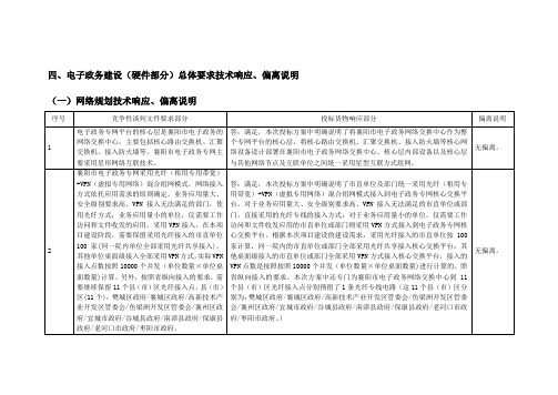 投标产品技术响应、偏离说明(模板)8.11