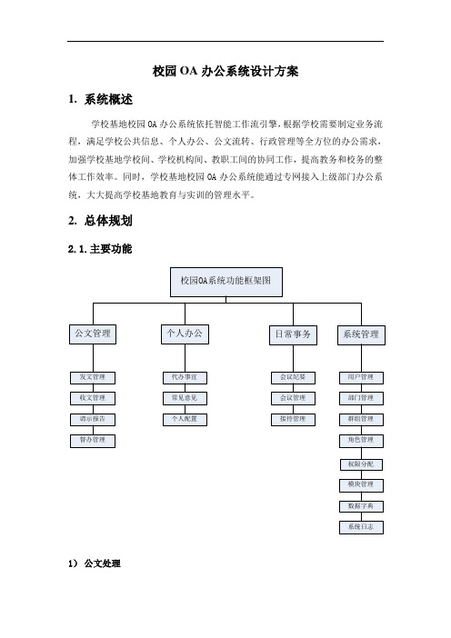 校园OA办公系统设计方案(技术方案)