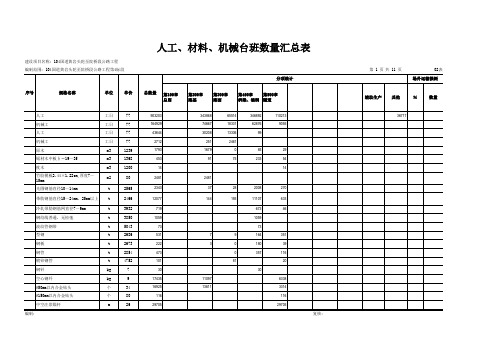 公路工程 人工、材料、机械台班数量汇总表