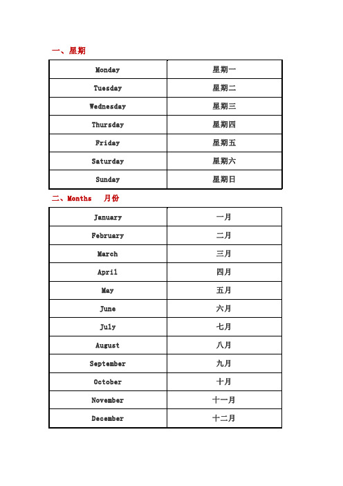 小学英语星期,月份,序数词,时间大全表格式资料