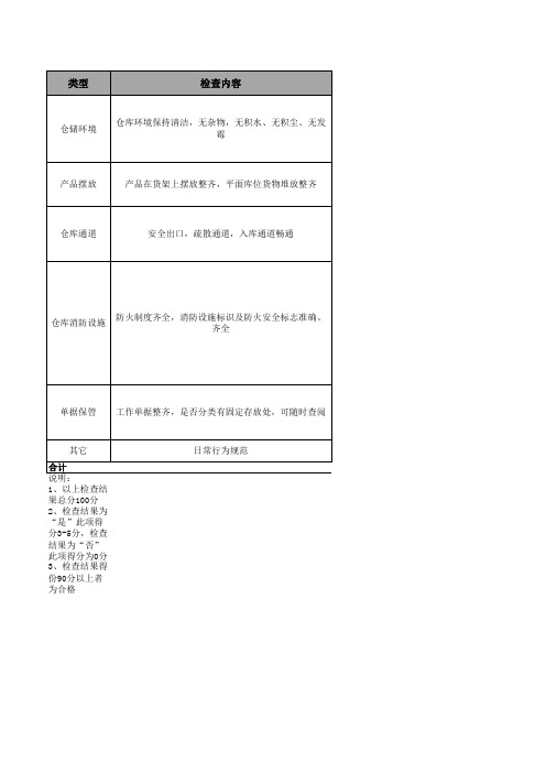 仓储检查表