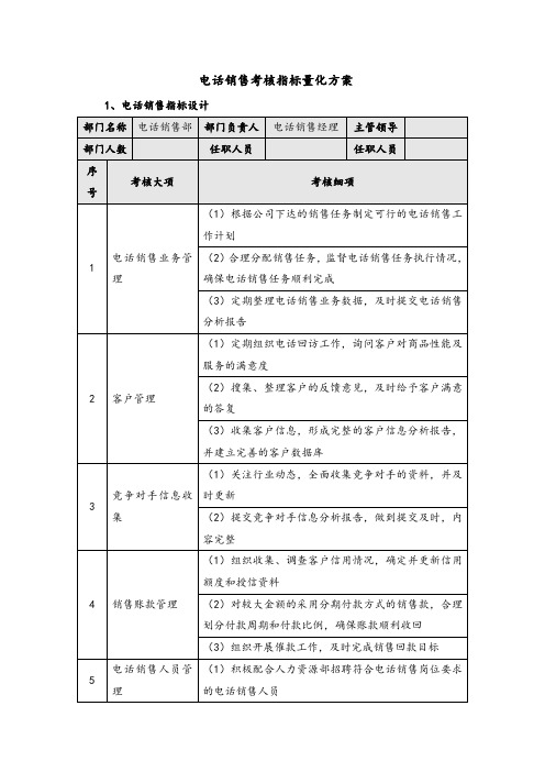 电话销售考核指标量化方案