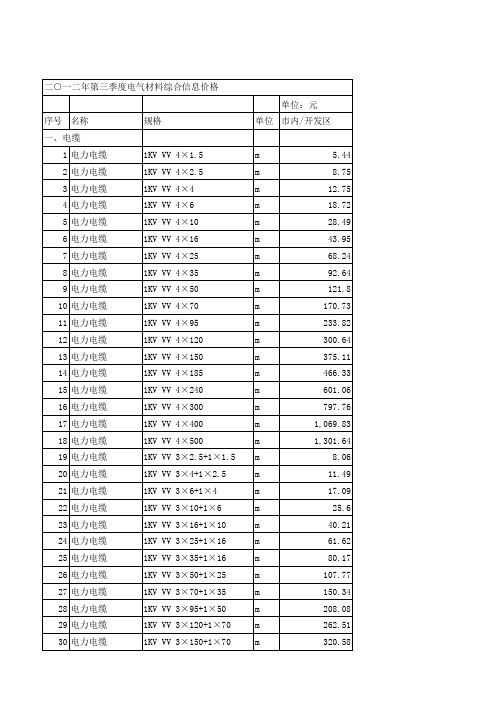 大连市工程造价信息网网刊2012年电气材料价格3季度