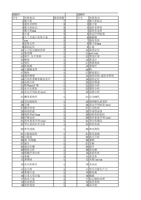 【国家自然科学基金】_微卫星分子标记_基金支持热词逐年推荐_【万方软件创新助手】_20140801