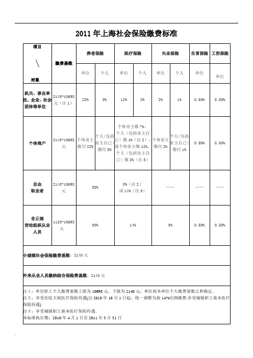 2011年上海社会保险缴费标准