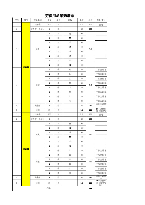电站劳保用品采购清单